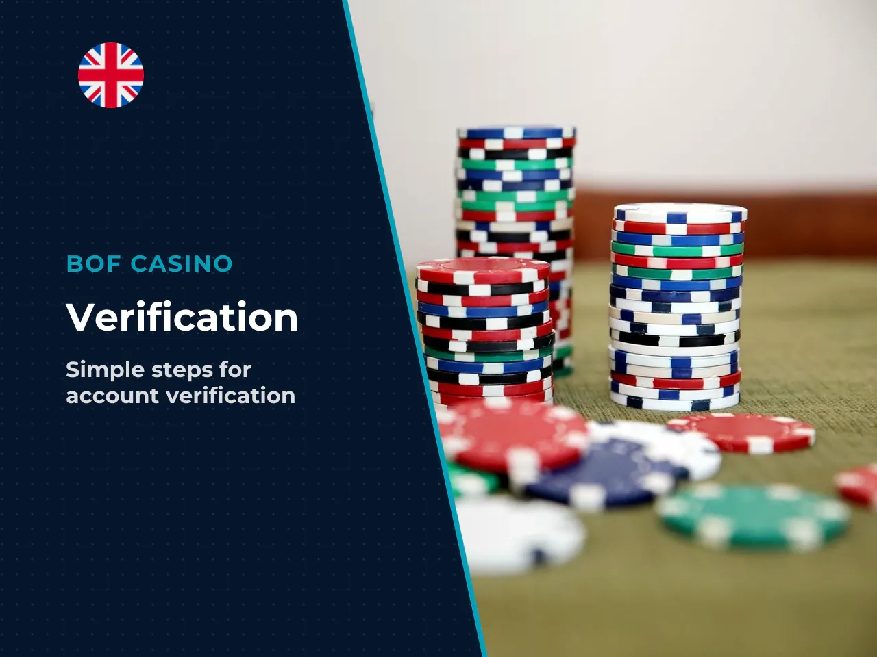 KYC in practice. What you will